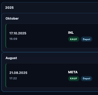 Aktivitäten Übersicht