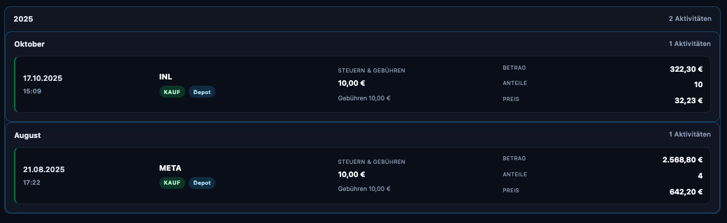 Aktivitäten Übersicht