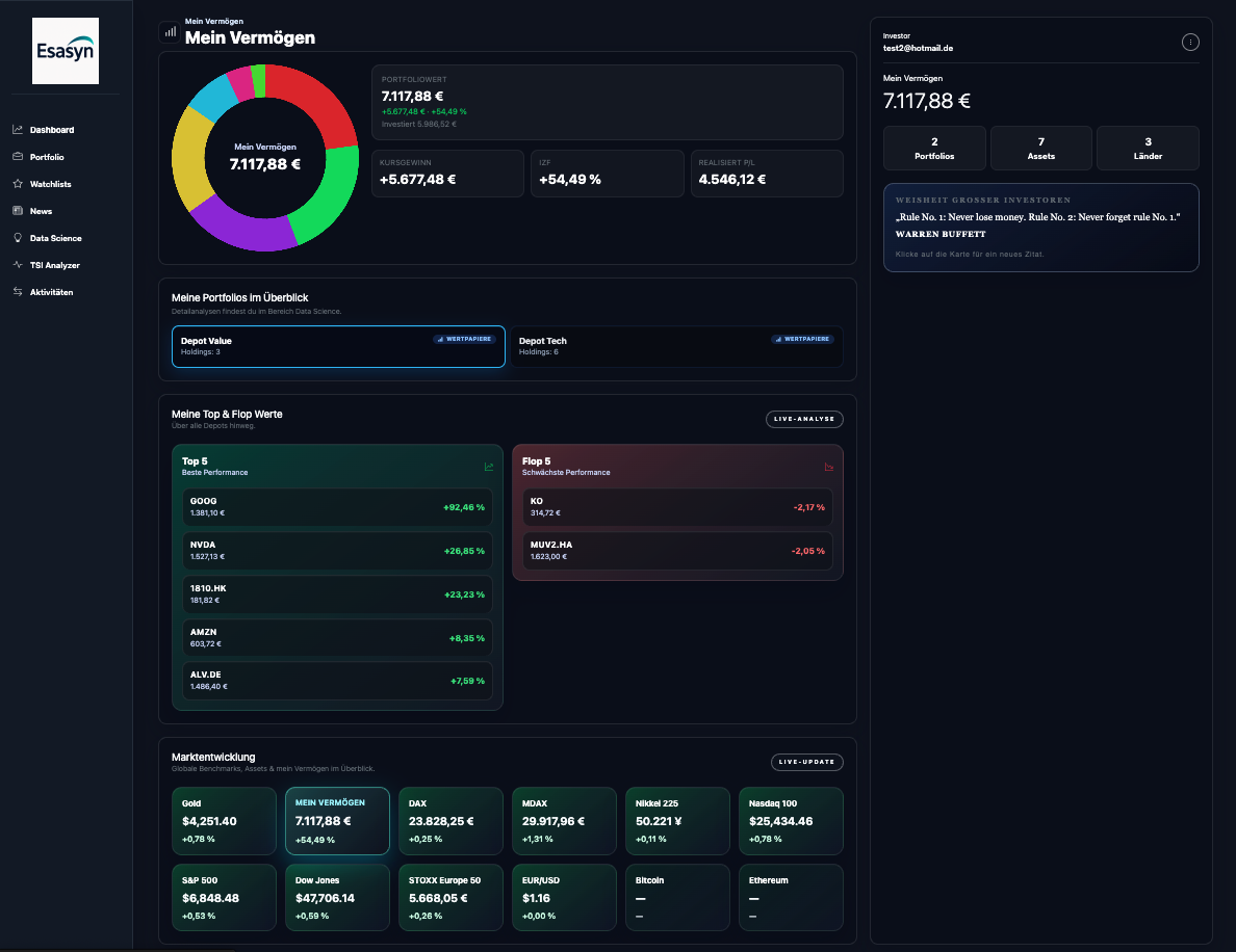 Dashboard Überblick