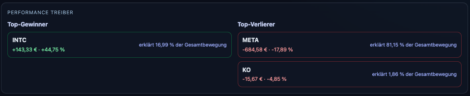 Data-Science Analysen