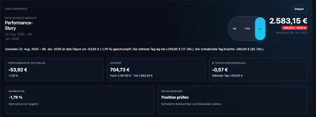 Data-Science Analysen