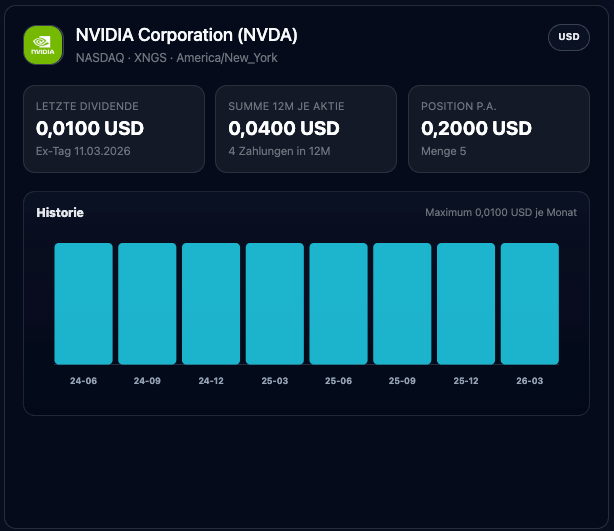 Dividenden Tracker von Esasyn mit Dividendenhistorie, Ex-Tag und geschätztem Dividendenertrag für Aktien im Portfolio