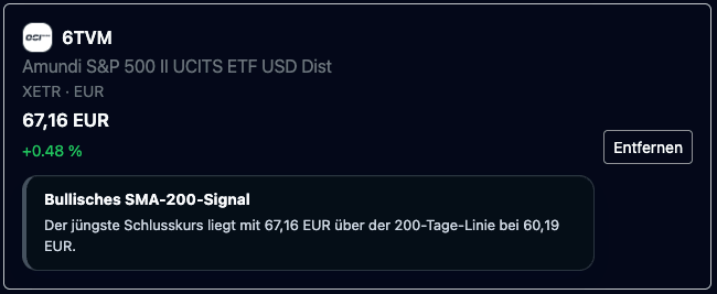 Esasyn ETF Portfolio Tracker mit ETF-Watchlist, aktuellem Kurs und bullischem SMA-200-Signal