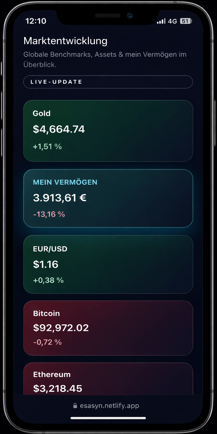 Mobile Esasyn App für Investieren, Marktentwicklung, Aktien, ETFs, Bitcoin und Vermögensübersicht