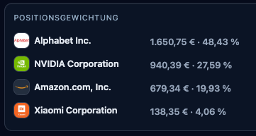 Portfolio-Gewichtung in Esasyn mit Positionsgewichtung, Assetklassen, Gesamtdepot und sichtbaren Konzentrationsrisiken