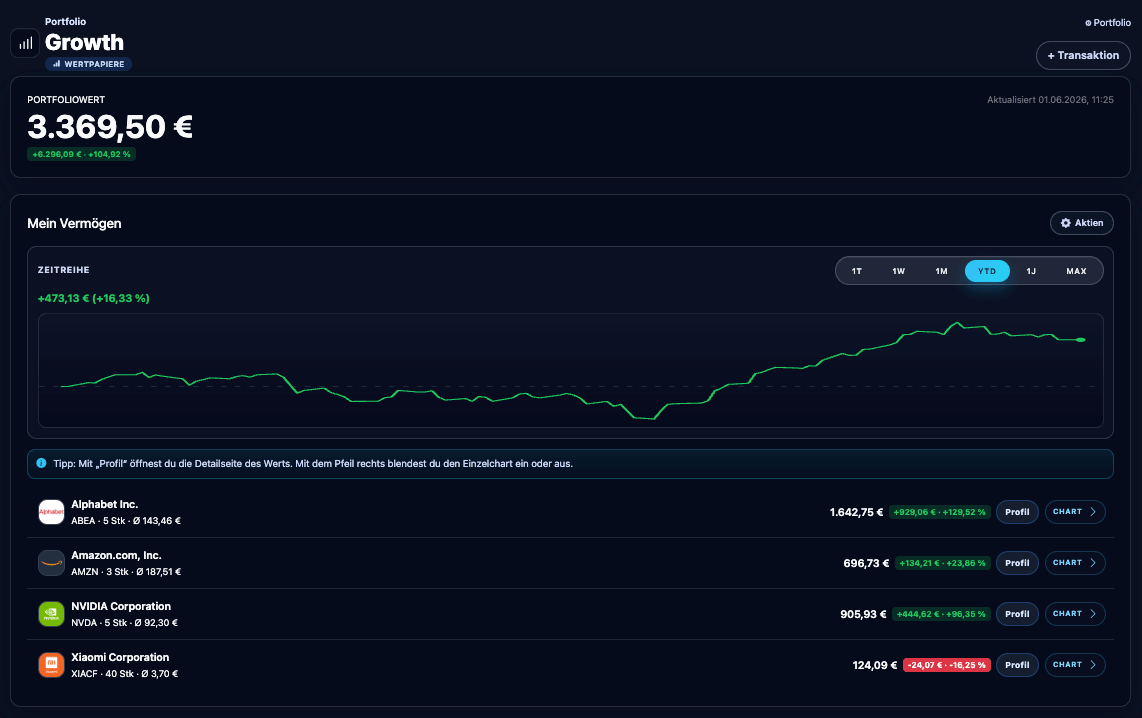 Esasyn Portfolio Tracker mit Depot, Performance-Chart, Depotwert und Aktienpositionen im Depot Tracking