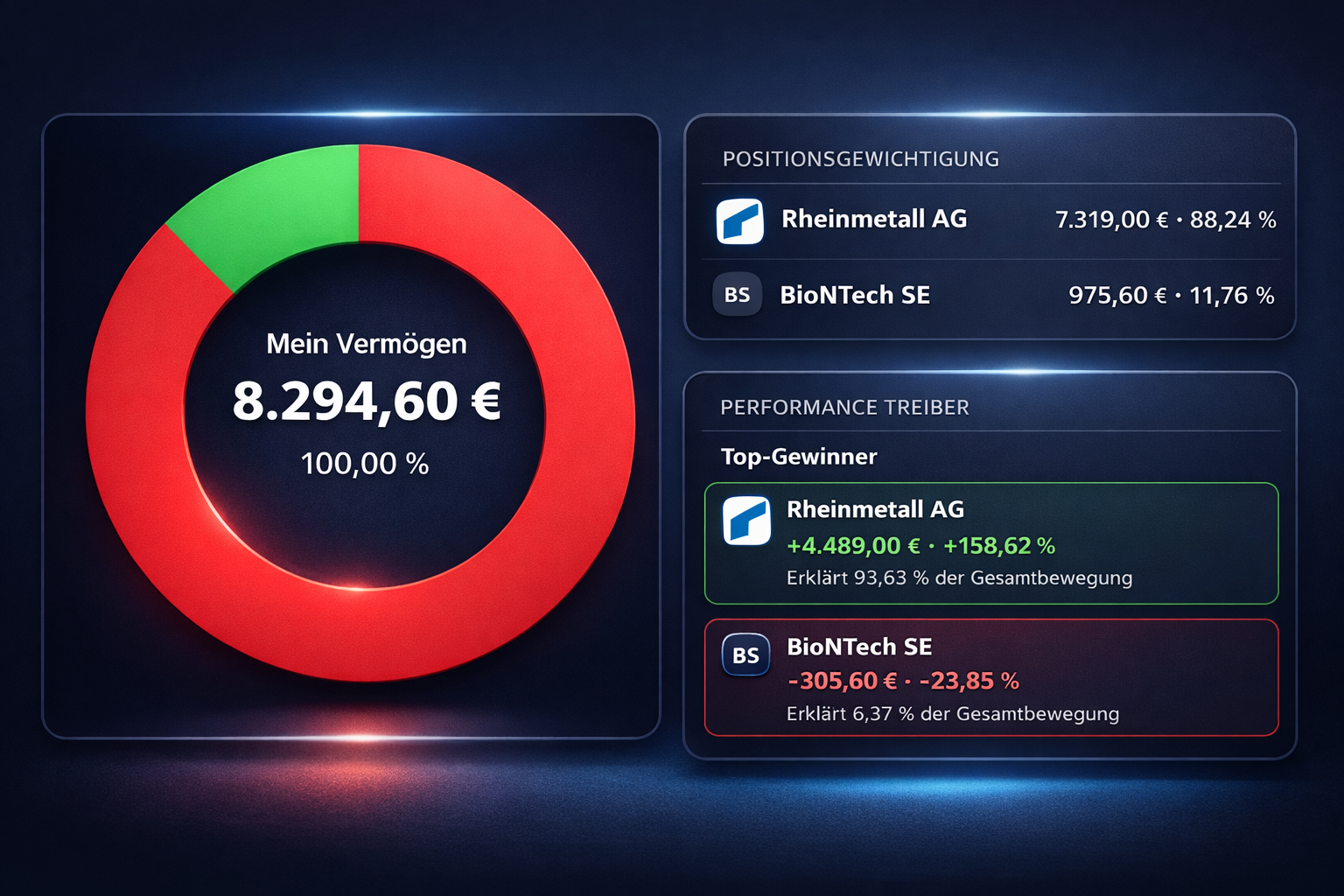 Gewichtungsanalyse im Portfolio mit Esasyn
