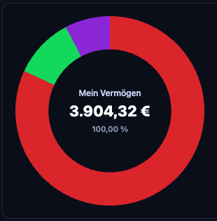 Kennzahlen Übersicht