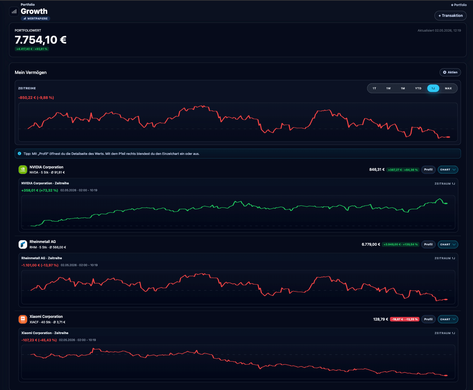 Portfolio Analyse von Esasyn mit Depot-Auswertung, Performance, Gewichtung und Risiko-Kennzahlen